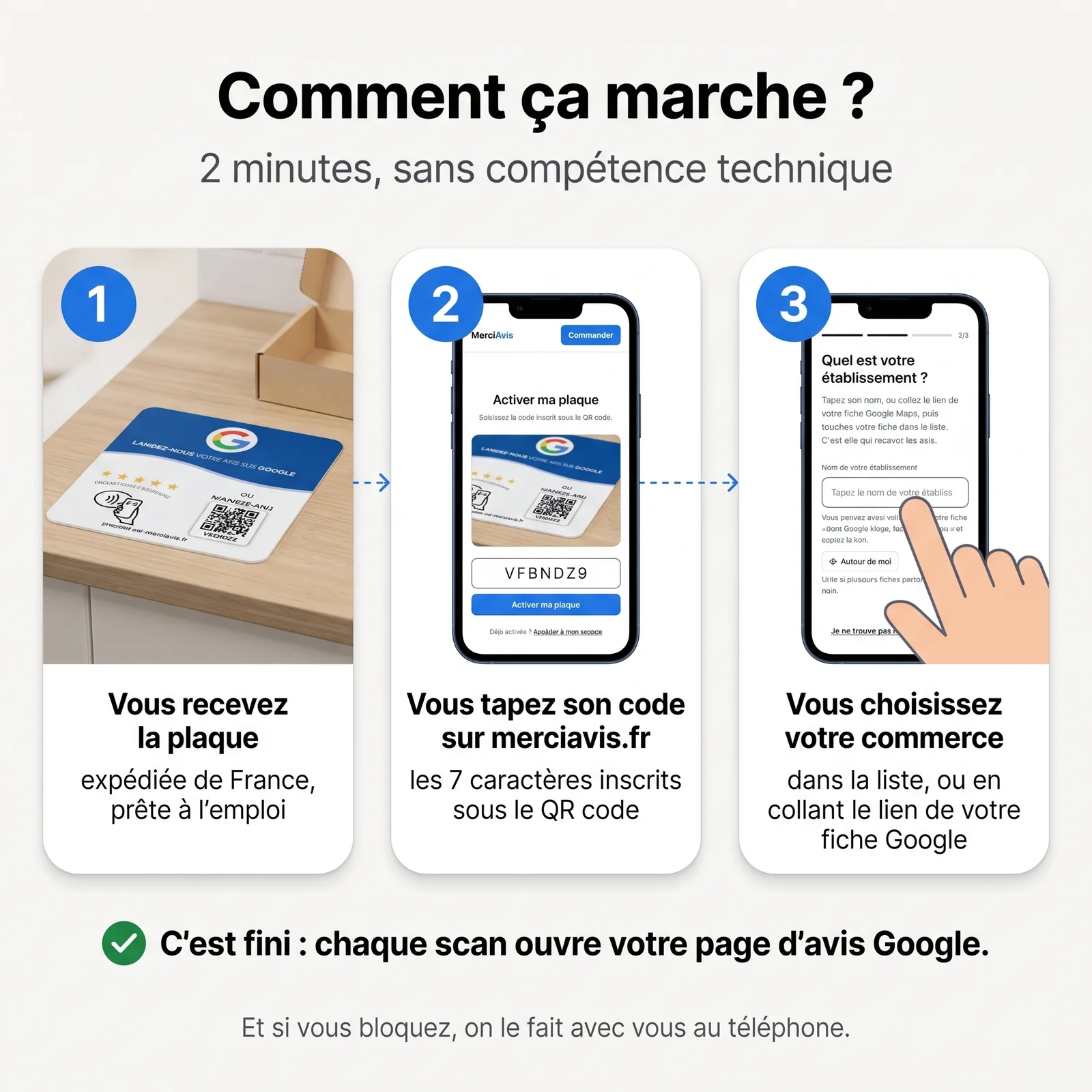 Infographie en trois étapes : recevoir la plaque, taper son code sur merciavis.fr, choisir son commerce. Deux minutes.