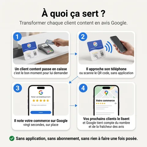 À quoi ça sert : transformer chaque client content en avis Google, sans application ni abonnement