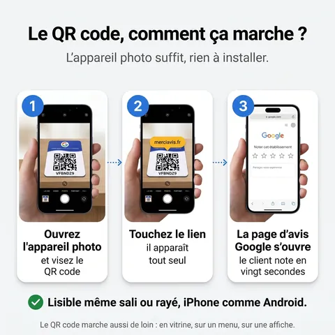 Le QR code : ouvrez l’appareil photo, touchez le lien, la page d’avis Google s’ouvre