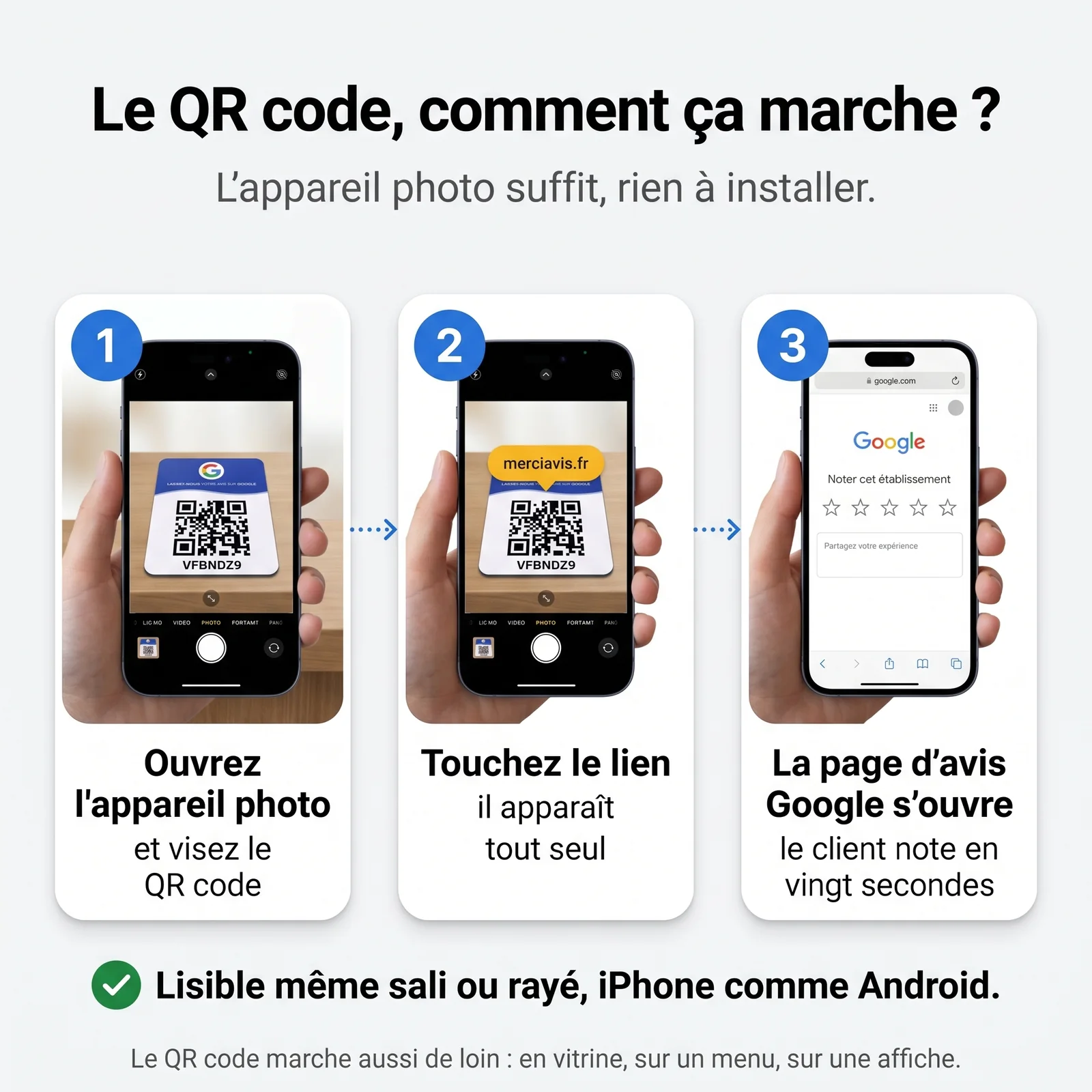 Infographie en trois étapes : ouvrir l’appareil photo et viser le QR code, toucher le lien, la page d’avis Google s’ouvre